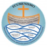 Ecumenismo